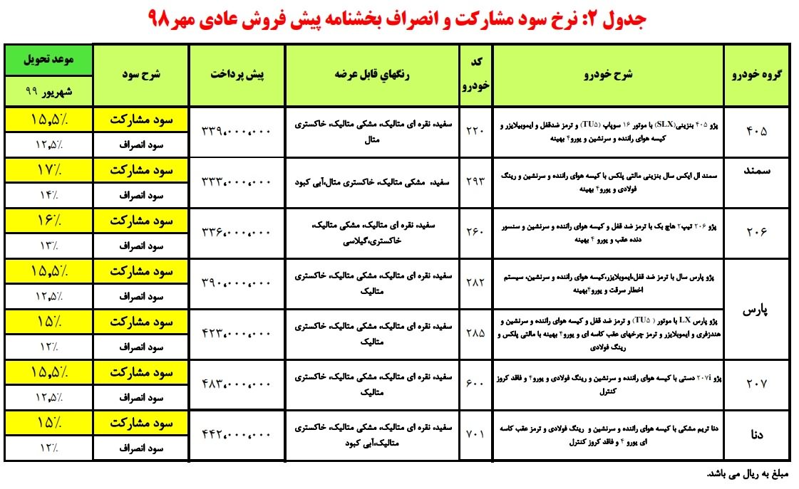 طرح پیش فروش محصولات ایران خودرو 